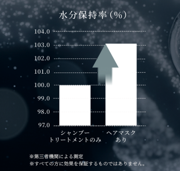 オーレス　ヘアマスク　ディープリッチリペア