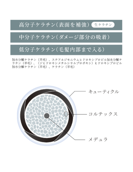 オーレス　ヘアマスク　ディープリッチリペア